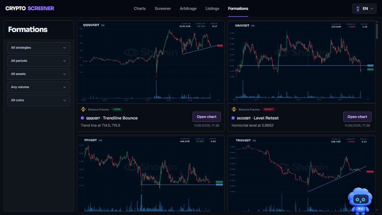 Live Crypto Screener Formations interface